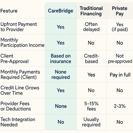 CareBridge Comp CareBridge Comp